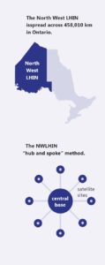 infographic depicting the large geographic chunk that the northwest region comprises within Ontario.